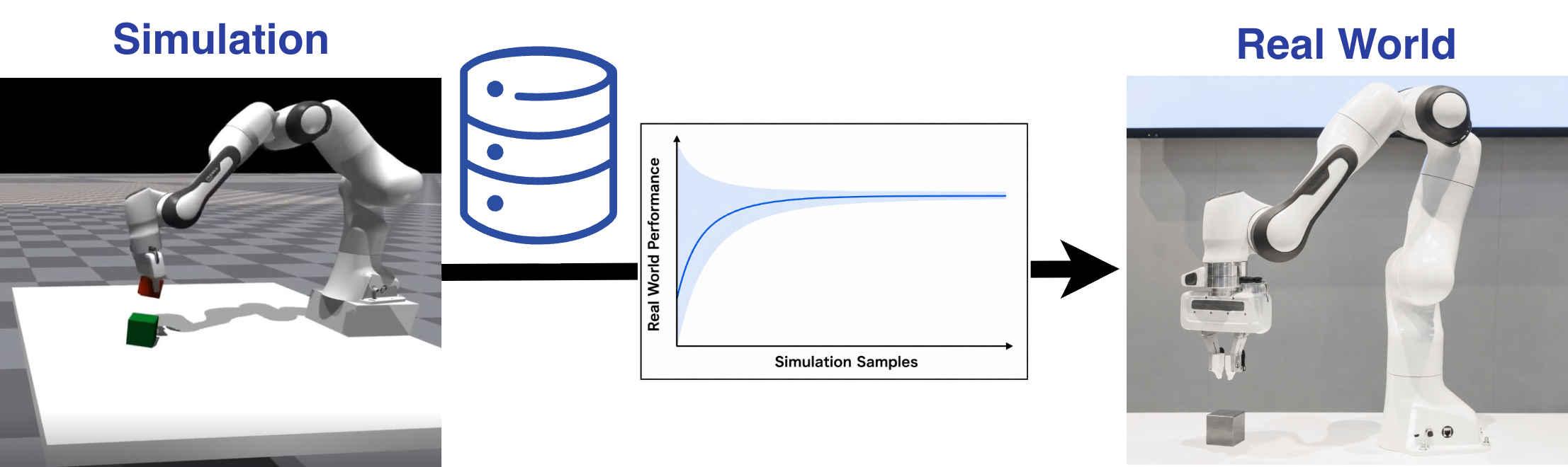 Predicting real-world performance from simulation
