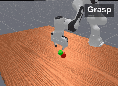 Simulated Franka Panda arm performing Grasp, Place, Stack and Pyramid tasks in sequence